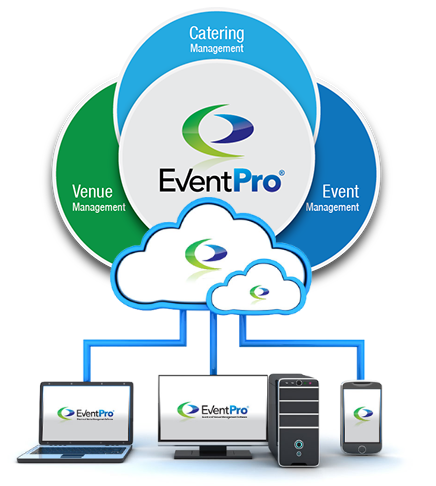 EventPro Cloud Application